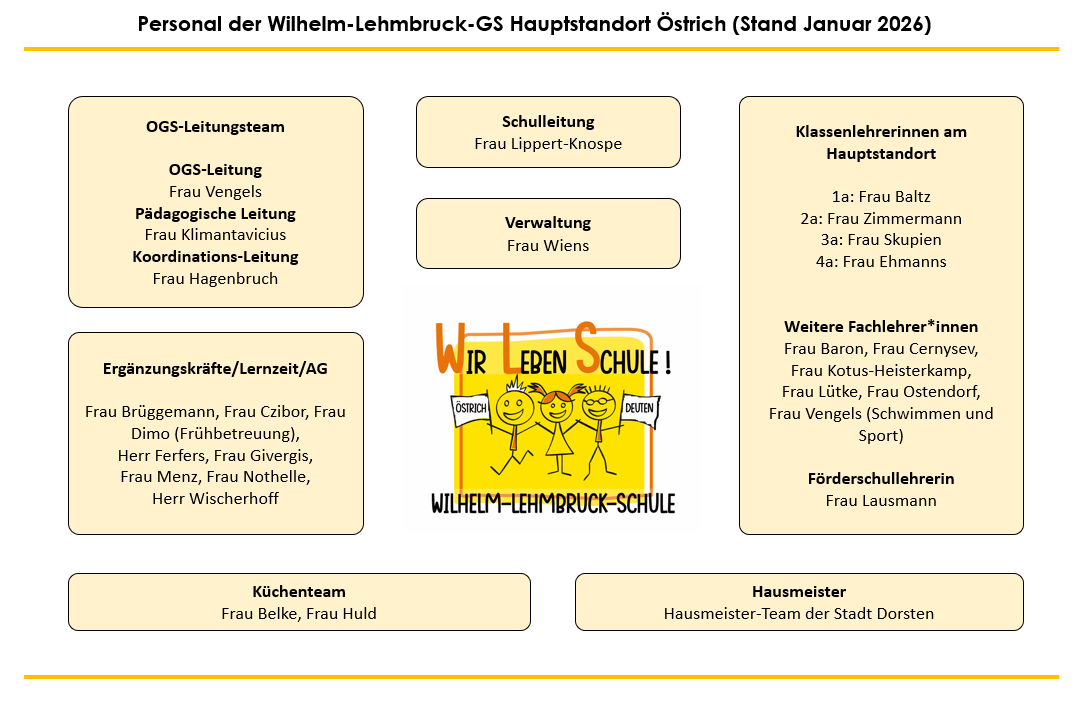 Personalübersicht Wilhelm-Lehmbruck-Schule Standort Östrich