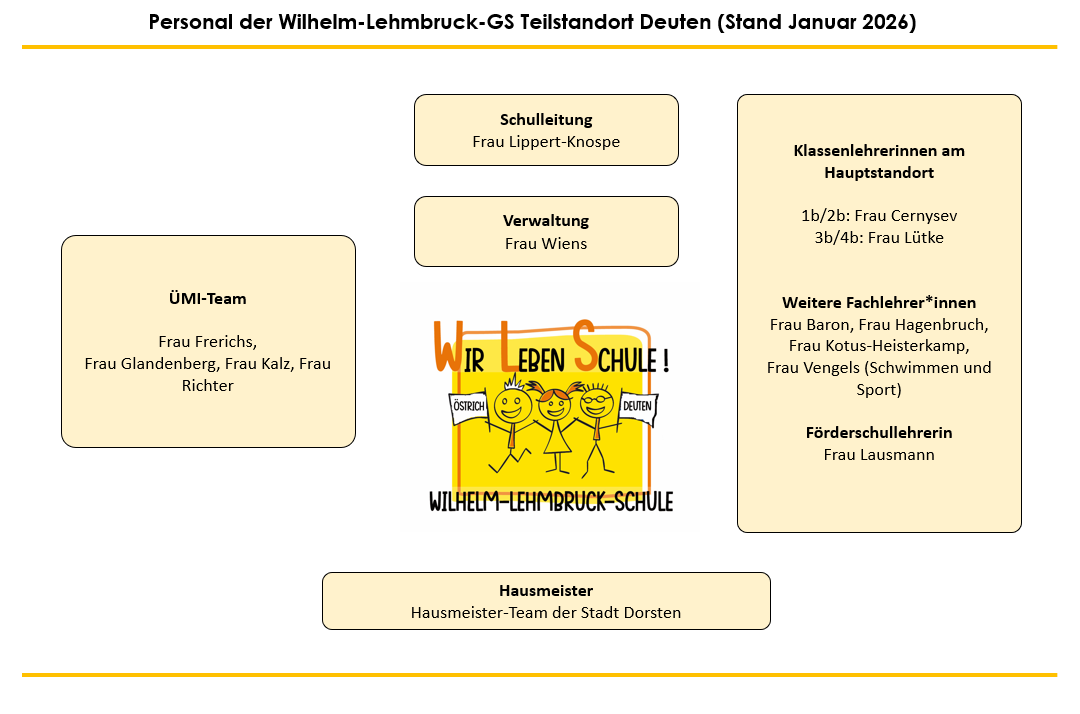 Personalübersicht Wilhelm-Lehmbruck-Schule Standort Deuten